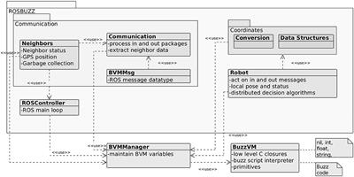 From Design to Deployment: Decentralized Coordination of Heterogeneous Robotic Teams